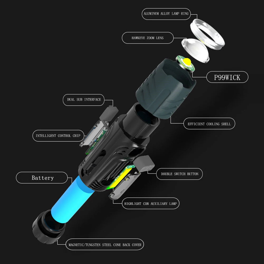 Zoomable LED Flashlight 3 Modes Waterproof Torch Working Lamp USB Charging Outdoor Camping Light Portable Repair Light