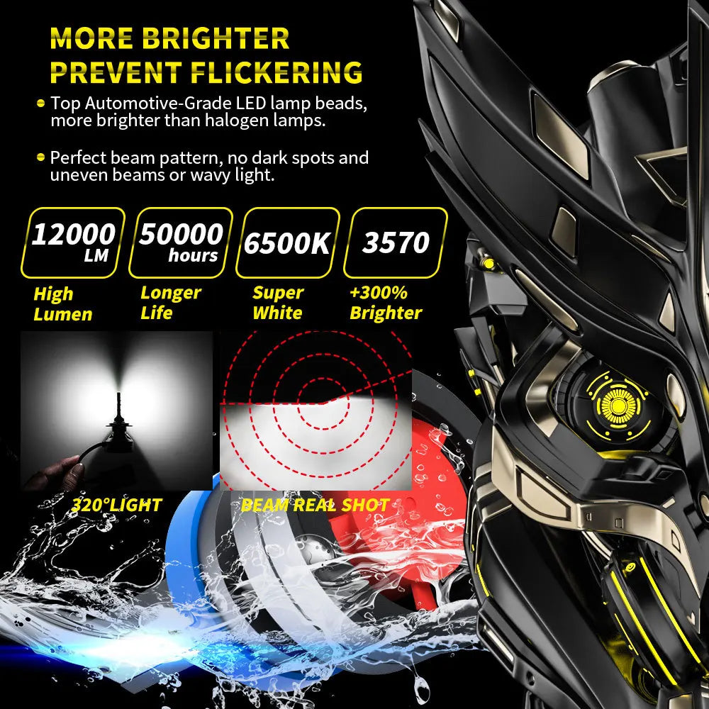 Led Car Headlight H4 H7 H1 H8 H9 H11 9005 9006 Hb4 Low Beam High Beam Lens Led Lamp Canbus Auto Turbo Led Bulb Headlamp