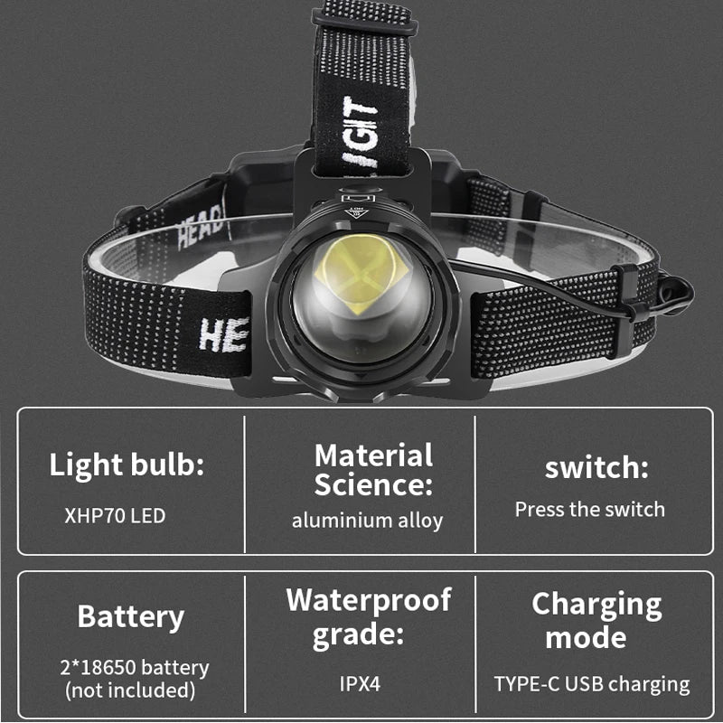 Powerful XHP70.2 15000LM Led Headlamp Headlight Zoom Head Lamp Flashlight Torch 18650 battery USB-C Rechargeable Fishing Lantern