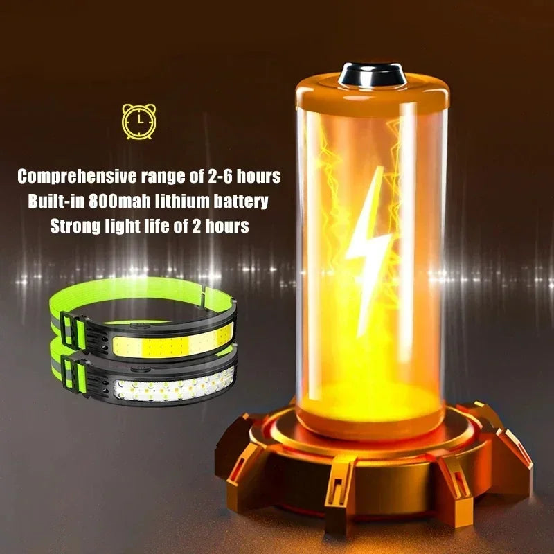 Portable Induction LED Headlamp Built in Battery Type-C Rechargeable Head Torch Waterproof Camping Fishing Emergency Headlight