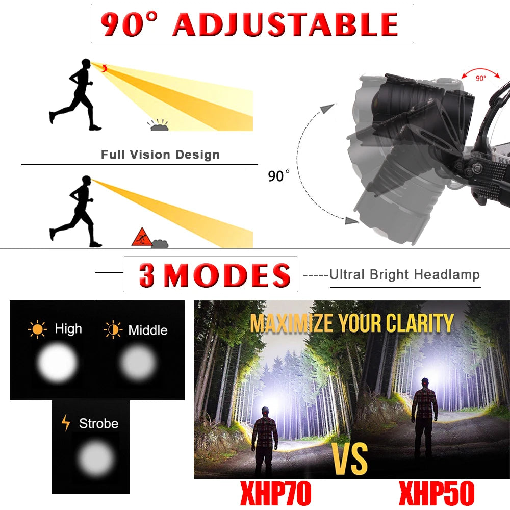 Led Headlamp XHP70 Most Powerful Led Headlight Fishing Camping ZOOM Torch