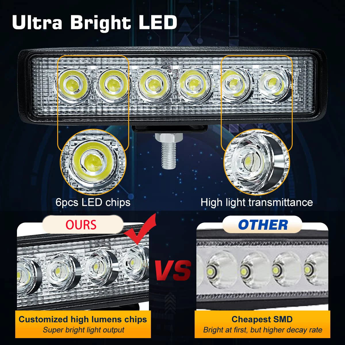 6 LED Work Light Strip Shape Light Bar Spotlight Daytime Running Light 6000K Flood Spot White Off Road For Jeep 4x4 ATV 4WD SUV