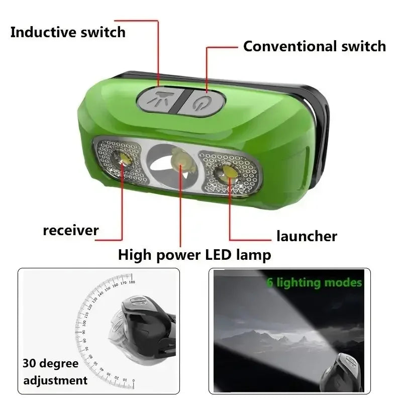 Emergency LED Head Flashlight Motion Sensor Mini Headlamp High Power USB Charging Headlight For Outdoor Camping Work Torch Light