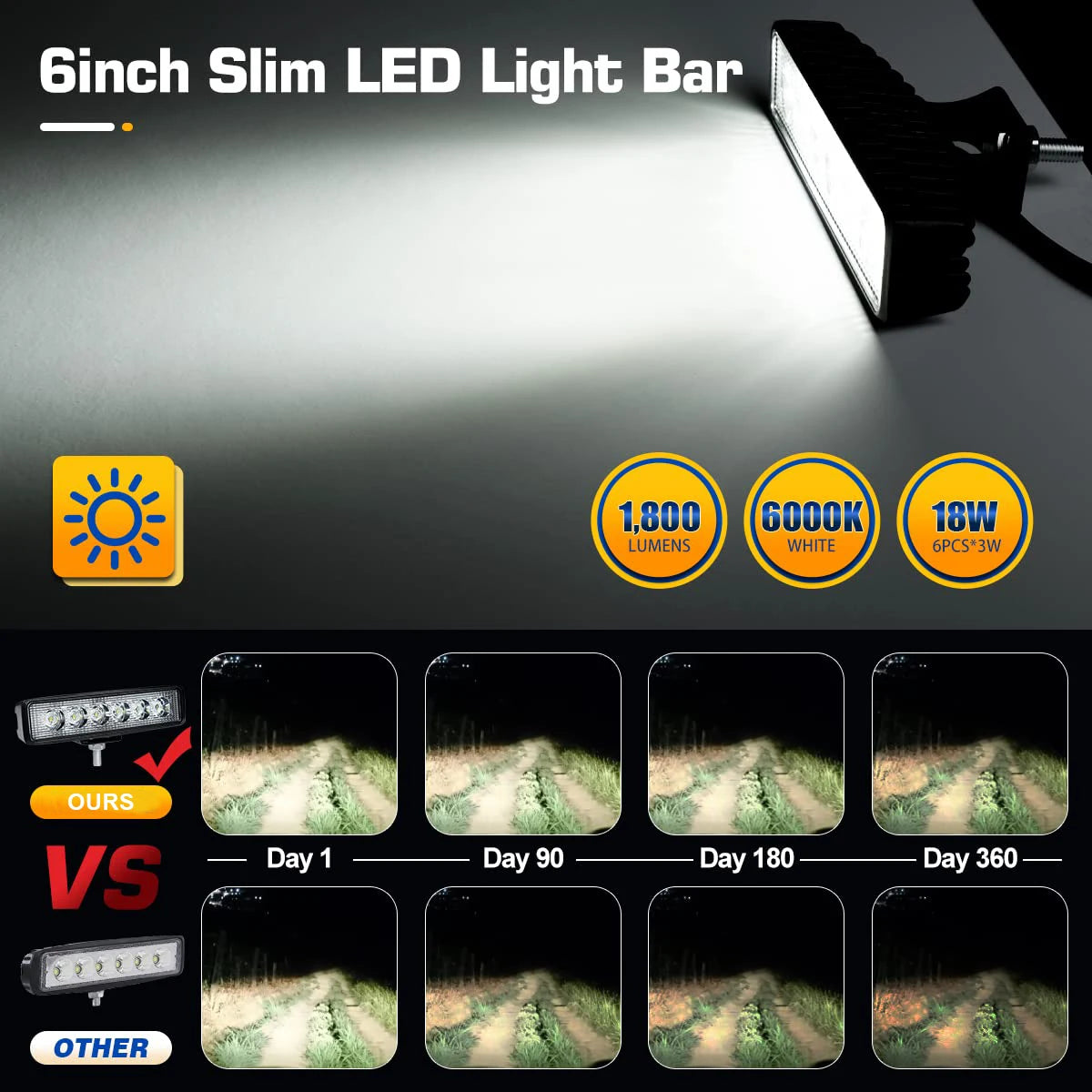 6 LED Work Light Strip Shape Light Bar Spotlight Daytime Running Light 6000K Flood Spot White Off Road For Jeep 4x4 ATV 4WD SUV