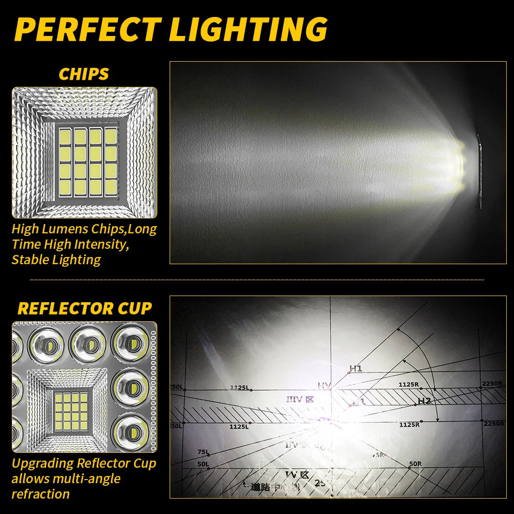 4X4 28smd Mini Led Work Lighting Auto Lighting System Fog Driving Lamp Spotlight White 6000K For Jeeps Offroad Truck SUV