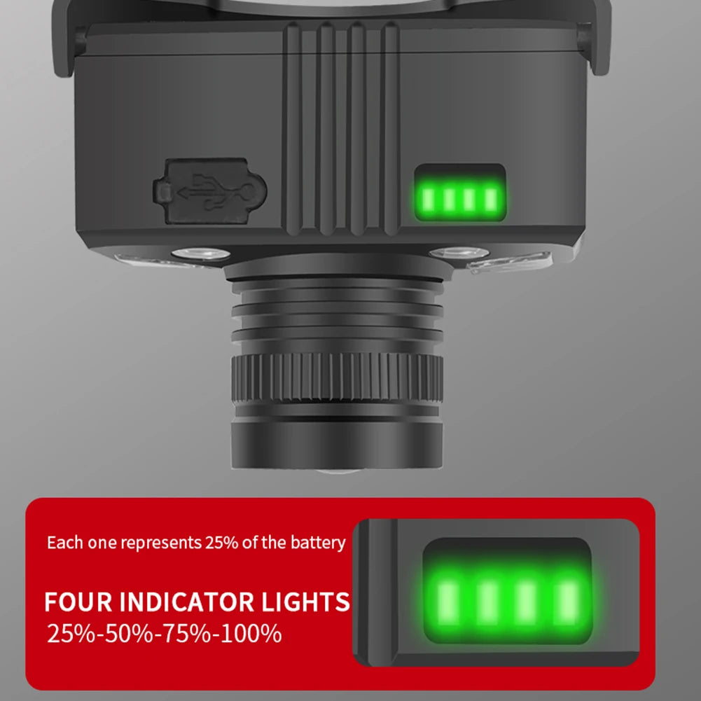 XPE+COB Headlight Torch Micro USB Rechargeable 400LM Telescopic Zoom IPX4 Power Display 500mAh Wave Induction for Hiking Cycling