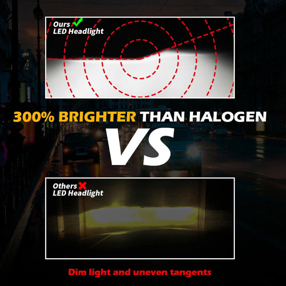 Compatible With Car LED Headlight Bulbs 36W Y9 H11 H7 H8 9005 HB3 HB4 6000K 12V Mini Lens Fog Lights RHD LHD LED Headlight