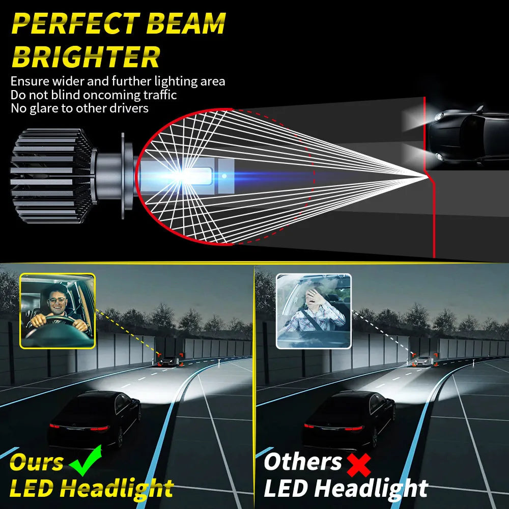Car Auto Parts Headlight Bulbs Auto Headlamp Fog Light 6500K Plug-N-Play Modified Lights For Luxury Cars