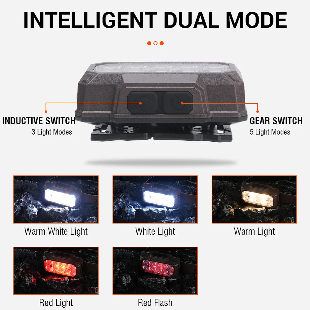 10 LEDs Motion Sensor Headlamp Type-c Rechargeable Built-in Battery Headlight Waterproof Head Torch Camping Lantern