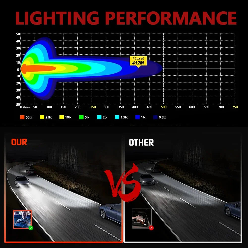 New 5Inch Square Driving Spotlight Engineering Vehicle LED Work Light Off-road Vehicle Fog Light Truck Warning Light