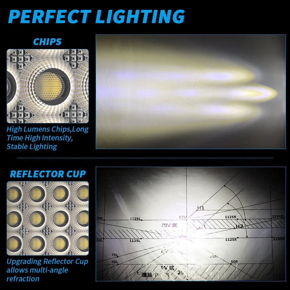 4 Inch 64 LED Square Floodlight 9-80V 24W Car Work Light For Jeep Truck Boat Tractor ATV Offroad 4X4 Barra LED Headlight