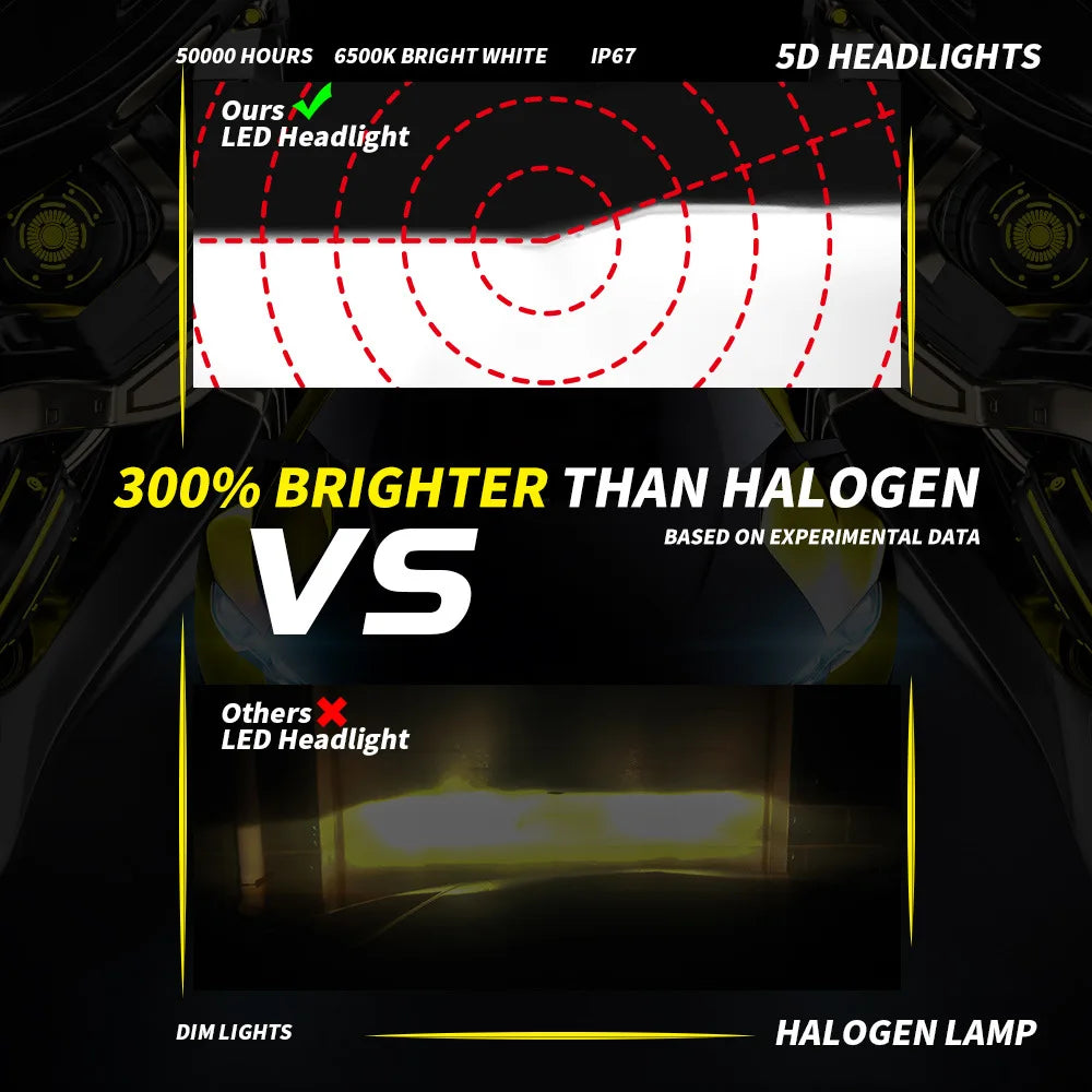 Car Auto Parts Headlight Bulbs Auto Headlamp Fog Light 6500K Plug-N-Play Modified Lights For Luxury Cars