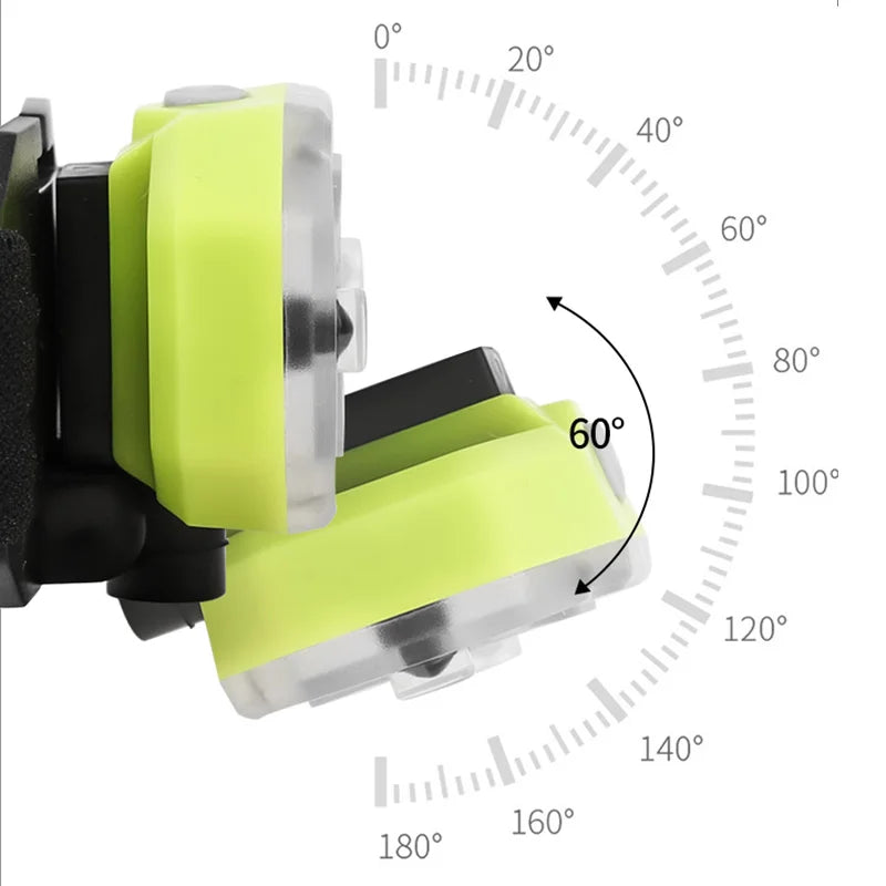 Rechargeable Mini LED Headlamp with Motion Sensor Portable Work Light Waterproof USB Type-C Outdoor Tool for Camping Hiking SY5833