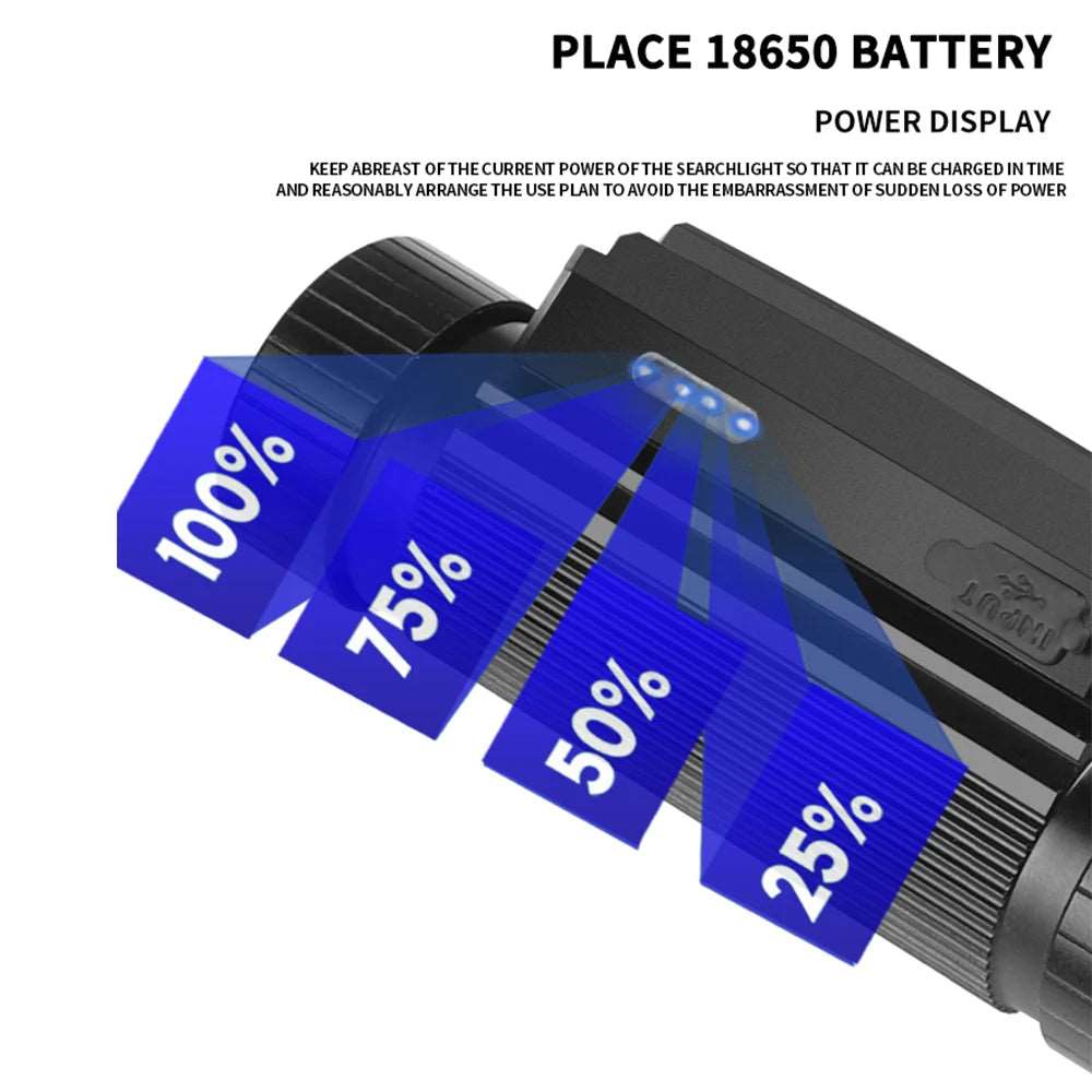 Sensor Headlamp 2000LM Powerful LED 18650/21700 Battery Type-C Rechargeable Headlight Fishing Work Torch Camping Lantern