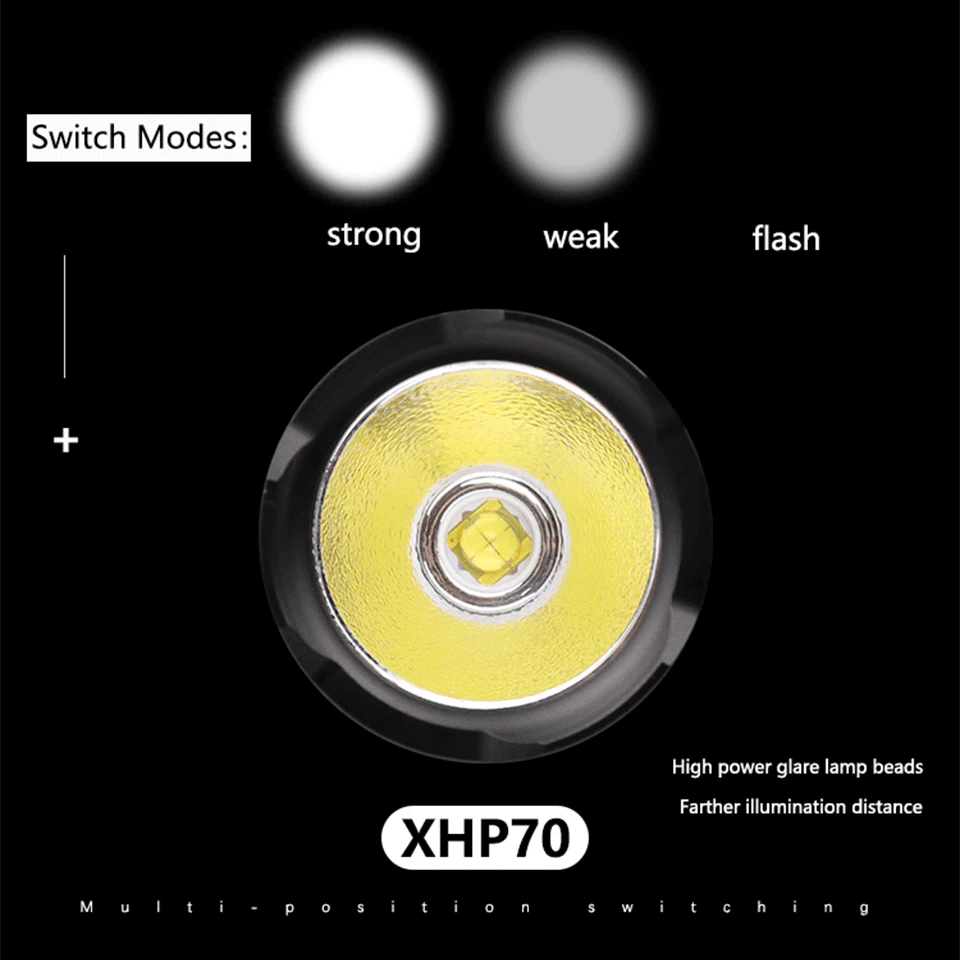 XHP70.2 Led Headlamp Headlight Power Bank USB Rchargeable 3*18650 Battery 7800mAh Head Lamp Flashlight Fishing Torchs