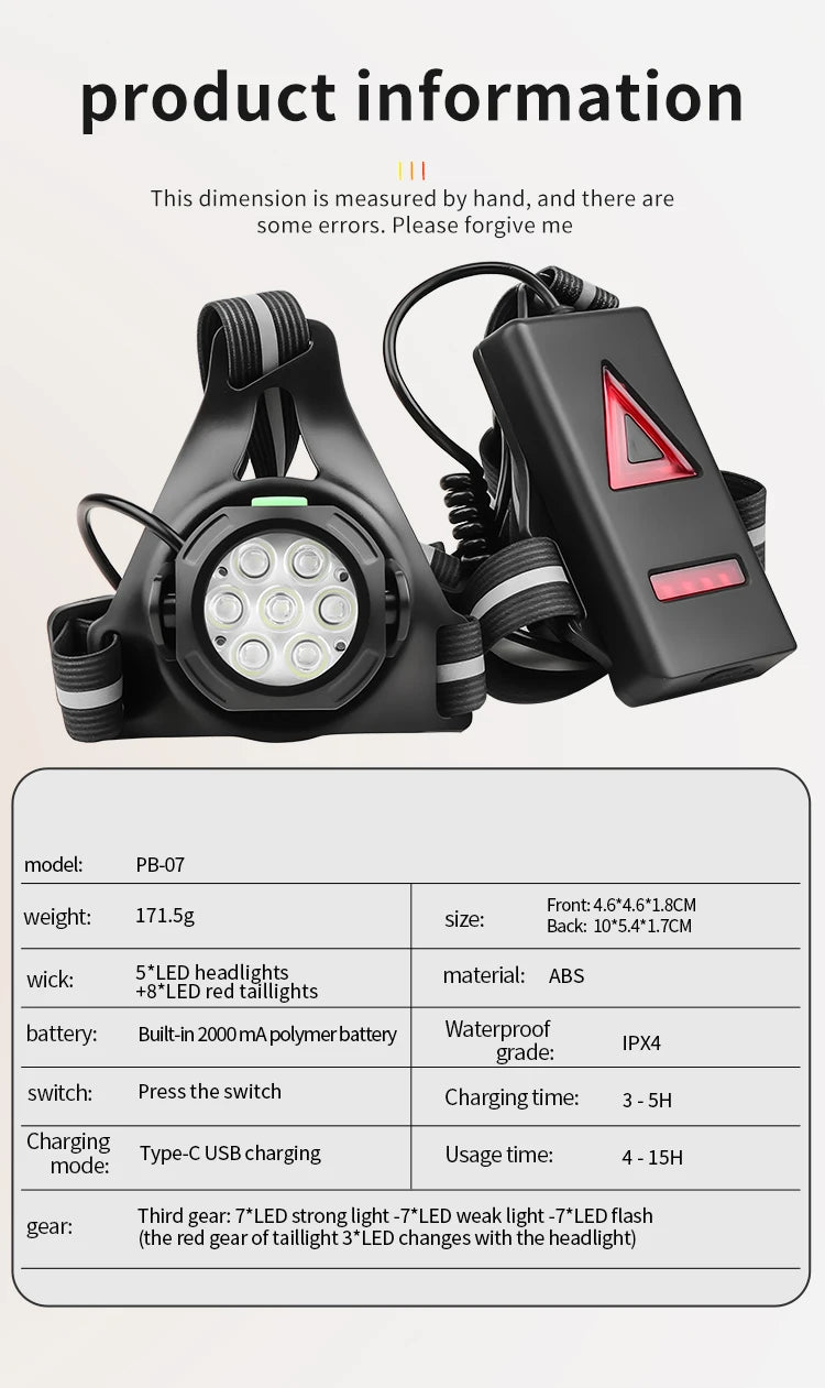 Powerful Headlamp USB Rechargeable Headlights Ultra Bright LED Lights Outdoor Waterproof Head Flashlight Camping Fishing Lantern