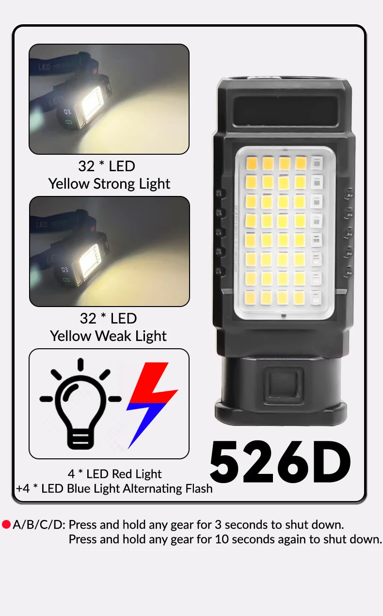 Strong Light COB LED Digital Power Display Headlight Tail Magnet 360° Rotation Headlight Waterproof IPX4 Mini Work Lighting