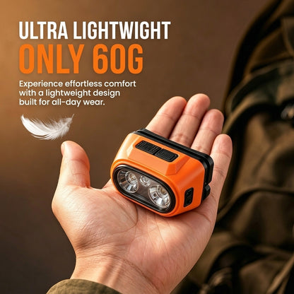 Mini LED Headlamp, 400lm Sensor 45° Adjustable USB Rechargeable Running Working Light for Home Outdoors Emergency Camping F55