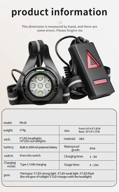 Powerful Headlamp USB Rechargeable Headlights Ultra Bright LED Lights Outdoor Waterproof Head Flashlight Camping Fishing Lantern