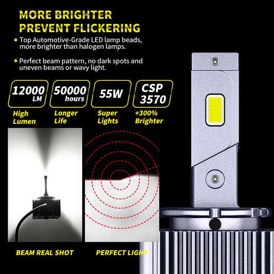 D1 LED Headlight D2 D3 D4 D5 Mini Projector Lens Car Bulb Fan Cooling Running Light 6500k Color Temperature New Condition