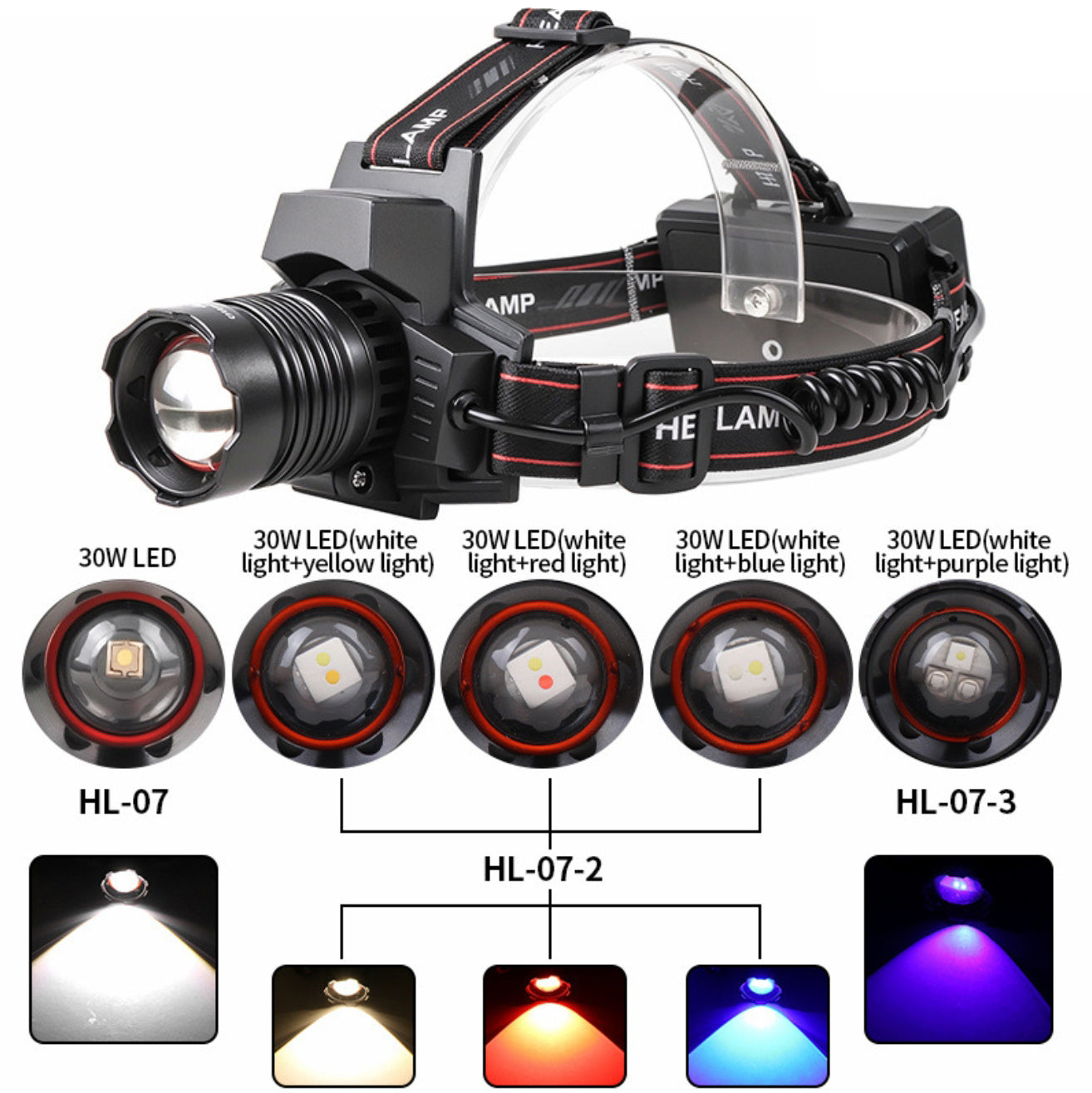 White Laser LED Head Flashlight 18650 Front Led Headlamp with Battery Display Powerful Headlight Hunting Fishing Head Lantern