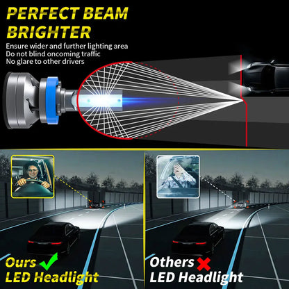 Led Car Headlight H4 H7 H1 H8 H9 H11 9005 9006 Hb4 Low Beam High Beam Lens Led Lamp Canbus Auto Turbo Led Bulb Headlamp