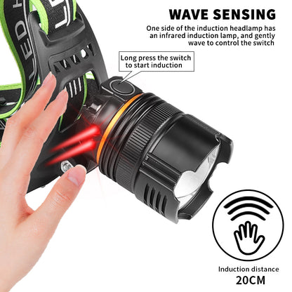 Ultra Bright LED Headlamps High Power Headlights USB Rechargeable Head Torch Outdoor Fishing Hunting Camping Lantern