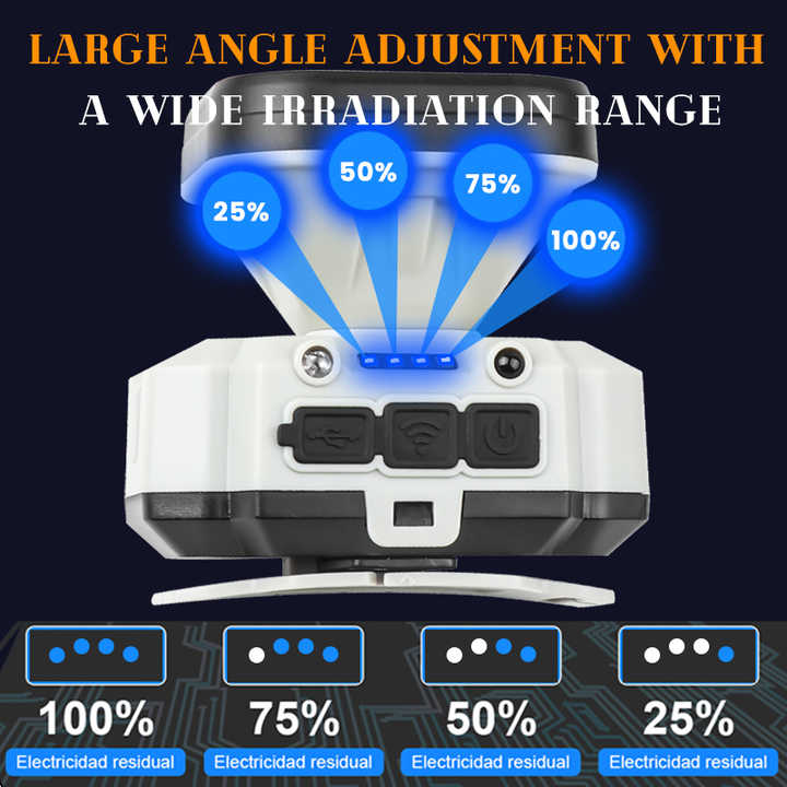 Powerful LED Headlamps with 18650 Rechargeable Battery Headlight Dual Light Source Head Torch Outdoor Waterproof Camping Lantern