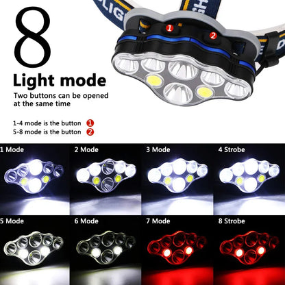 2*led+4*XPE+2*COB Headlamp 8 Lighting Modes Headlight by 18650 Battery LED Flashlight Hunting USB Rechargeable