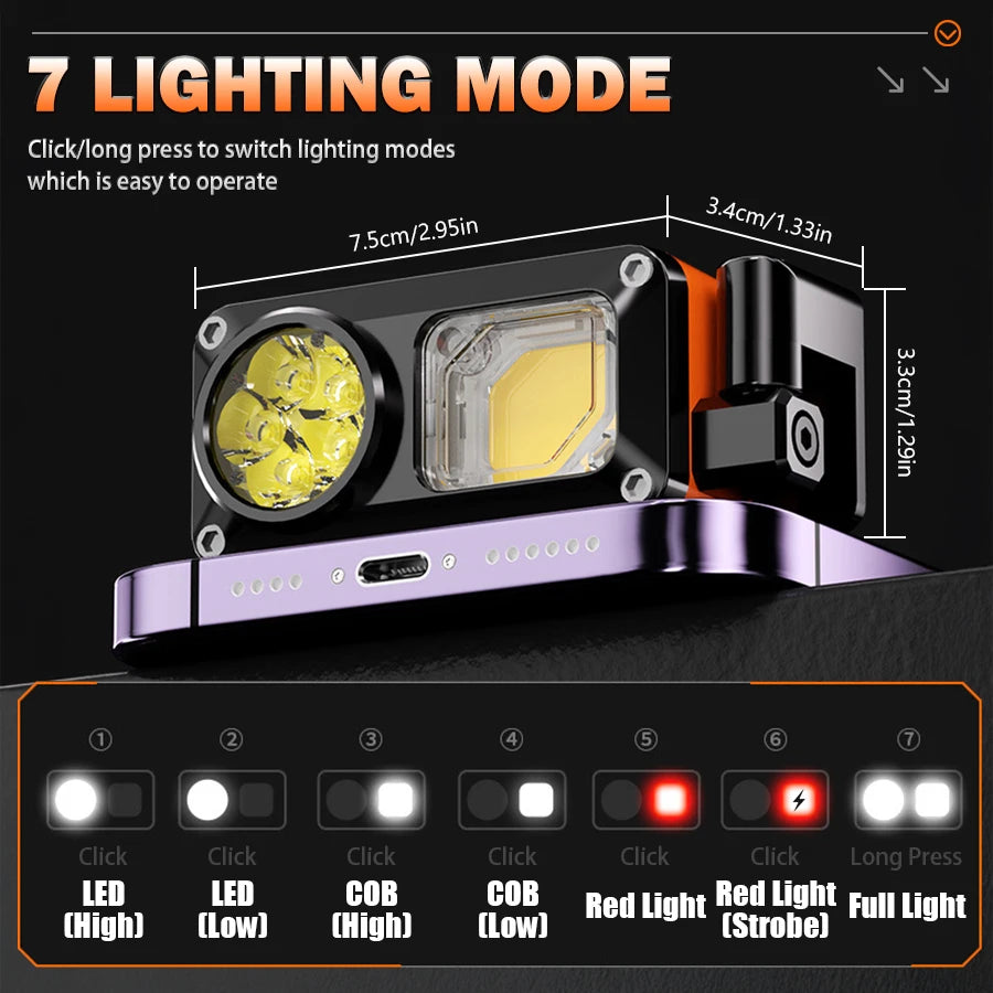 Powerful Rechargeable Sensor Head Flashlight With angle Adjustable For Fishing Led Headlamp Camping Headlights Hunting Lantern