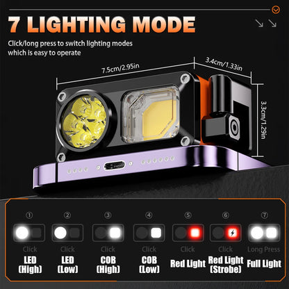 Powerful Rechargeable Sensor Head Flashlight With angle Adjustable For Fishing Led Headlamp Camping Headlights Hunting Lantern