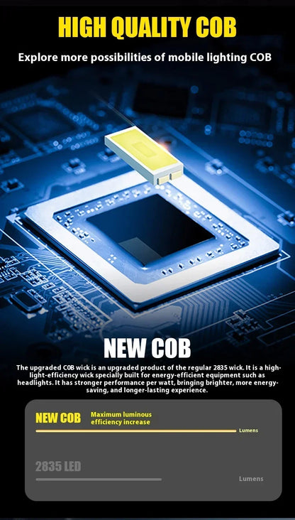 LED Rechargeable Headlamp High Bright Head Lamp With 6 Modes Headlight Waterproof Head Flashlight Camping Light