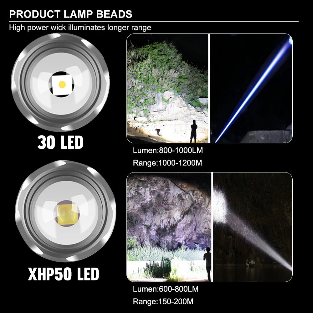 Mini Flashlight XHP50/30W LED 1000LM 1200M Range UV Light Built-in Battery Solar Rechargeable Torch Telescopic Zoom Lamp