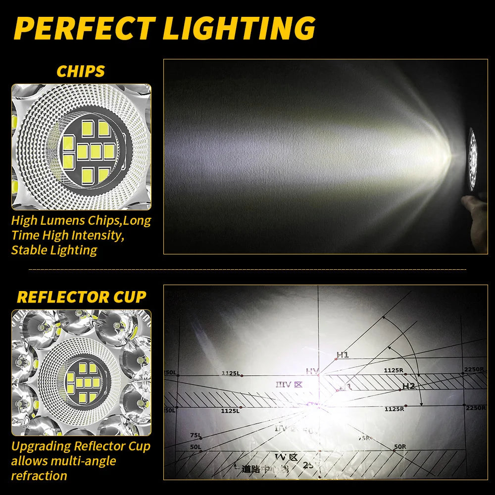 Car LED Work Private Model 3 Inch Round 21LED Odlight Auxiliary Off-Road Vehicle Modification Light